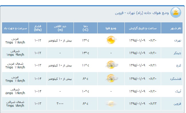 محدودیت&zwnj;های ترافیكی نهم فروردین