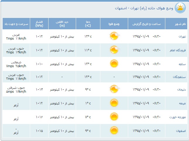 محدودیت&zwnj;های ترافیكی نهم فروردین