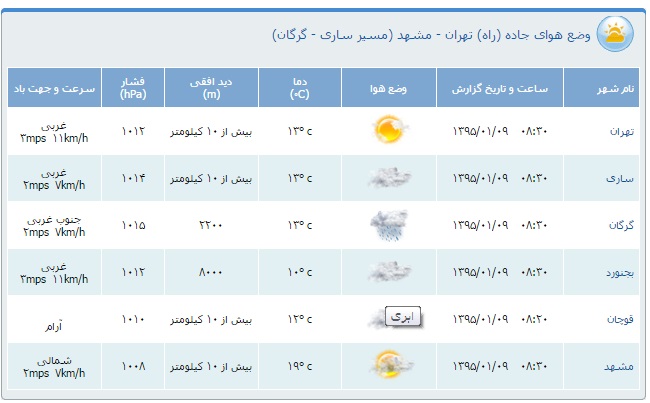 محدودیت&zwnj;های ترافیكی نهم فروردین