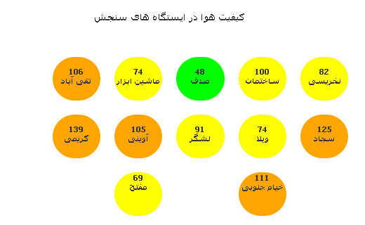 گزارش کیفیت هوا امروز دوشنبه 9 فروردین ماه 95
