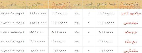 قیمت طلا و سکه  در بازار امروز