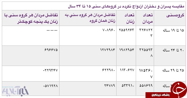 پشت پرده بی&zwnj;شوهری!