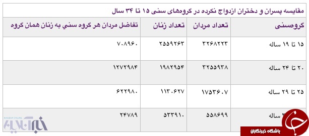 پشت پرده بی&zwnj;شوهری!