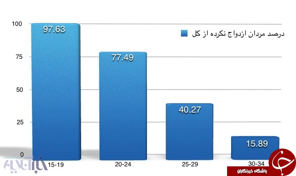 پشت پرده بی&zwnj;شوهری!