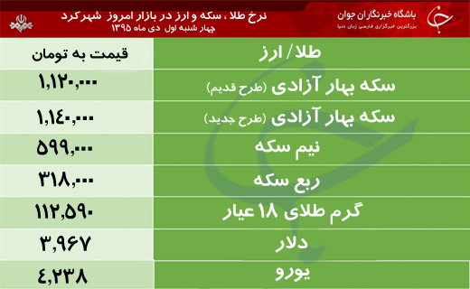 قیمت طلا، سکه و ارز در بازار شهرکرد
