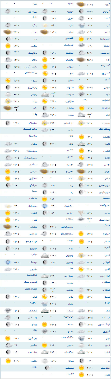 شهر مادرید امروز ابری است +جدول