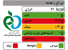 طرح نشانگرهاي تغذيه&zwnj;اي در 95 درصد از کارخانه&zwnj;ها