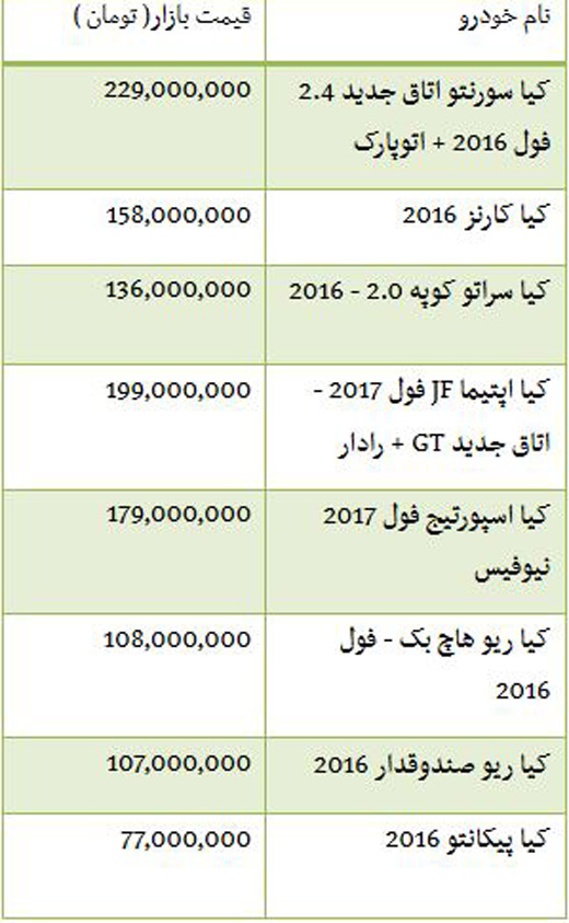 از قیمت خرید کیا کارنز تا آپارتمان در آجودانیه تهران