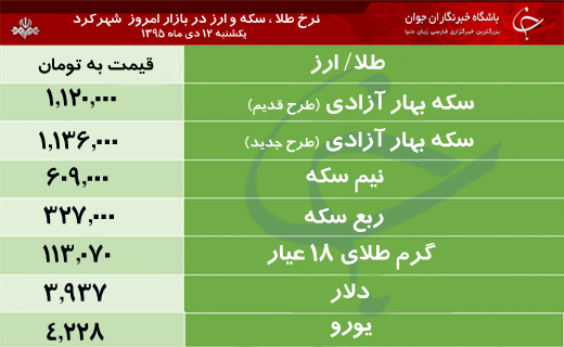 قیمت طلا، سکه و ارز در بازار شهرکرد