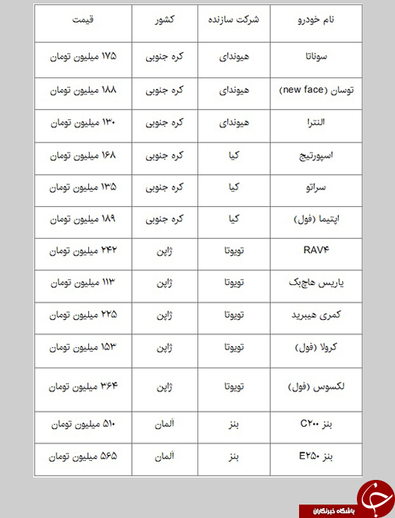 جدیدترین قیمت خودروهای وارداتی