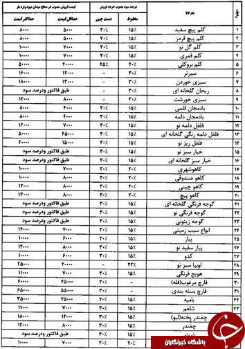 قیمت انواع میوه و تره بار در شیراز