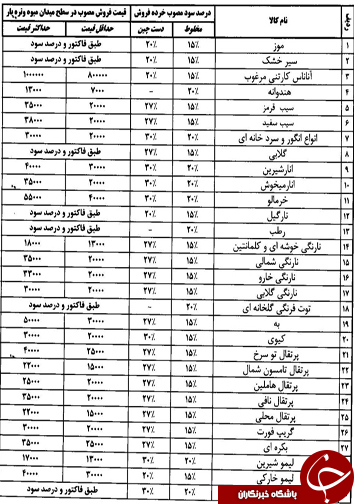قیمت انواع میوه و تره بار در شیراز