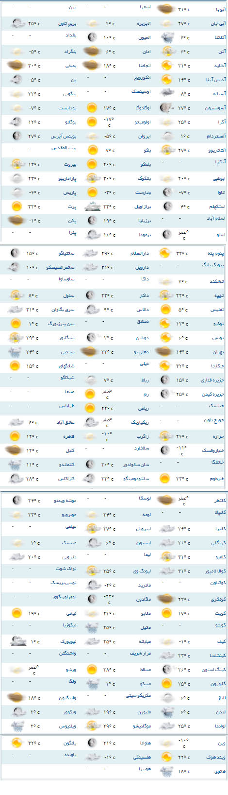 شهر زاگرب امروز نیمه ابری است +جدول