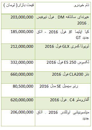 از قیمت برخی موتورسیکلت ها در بازار تا افزایش نرخ سکه طرح قدیم در بازار