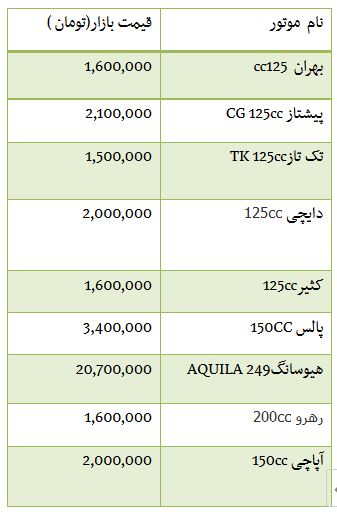 از قیمت برخی موتورسیکلت ها در بازار تا افزایش نرخ سکه طرح قدیم در بازار