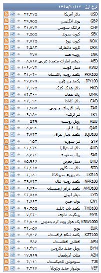 از قیمت برخی موتورسیکلت ها در بازار تا افزایش نرخ سکه طرح قدیم در بازار