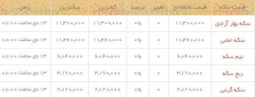 قیمت طلا و سکه در بازار امروز