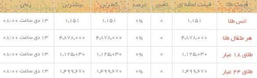 قیمت طلا و سکه در بازار امروز