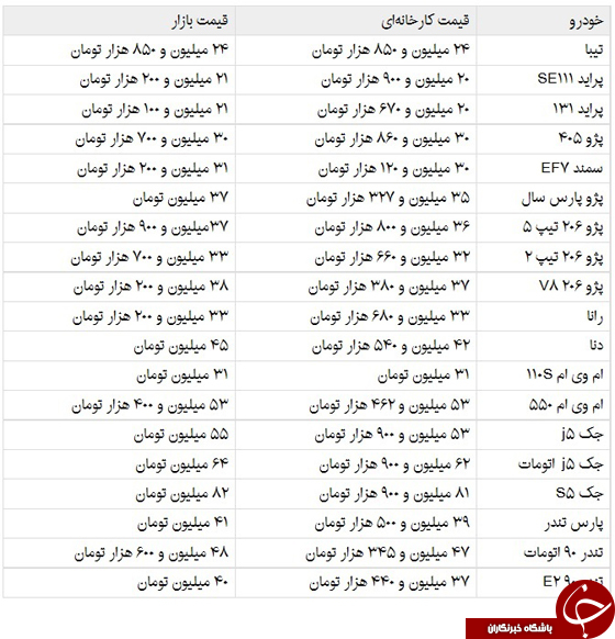 جدیدترین قیمت خودروهای داخلی