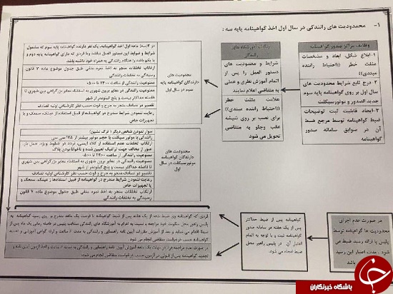 محدودیت جدید برای گواهینامه پایه سوم و موتورسواران از ماه آینده اجرایی می شود