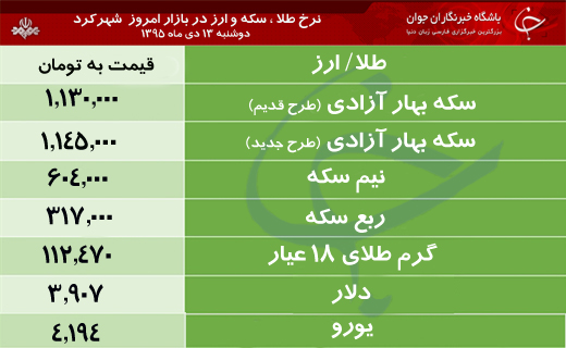 قیمت طلا، سکه و ارز در بازار شهرکرد