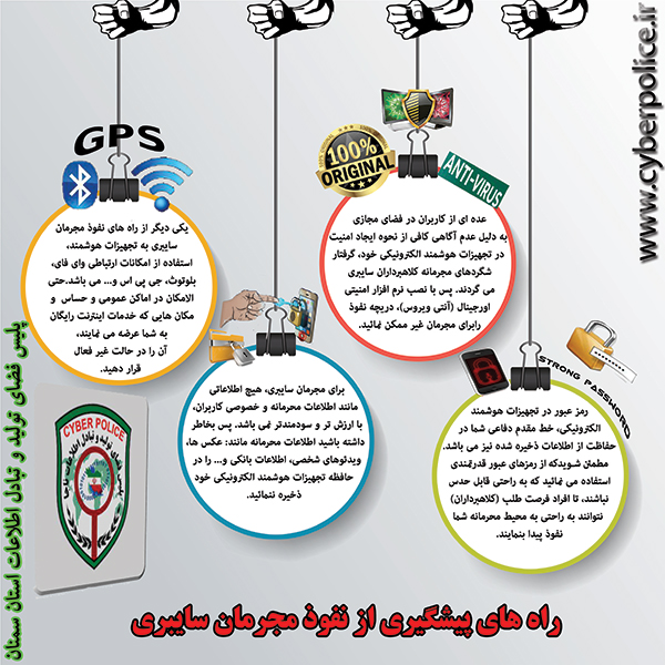 با این ترفند ها راه ورود مجرمان سایبری را ببندید + اینفوگرافی