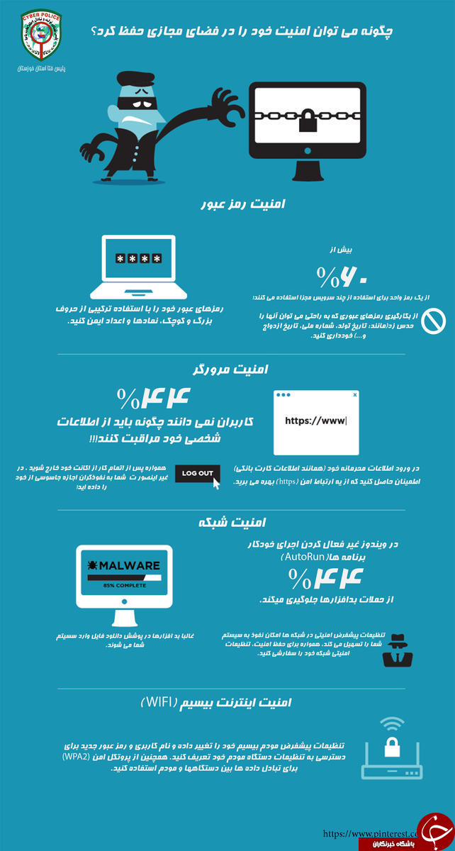 راهکارهای حفظ امنیت در فضای مجازی + اینفوگرافی
