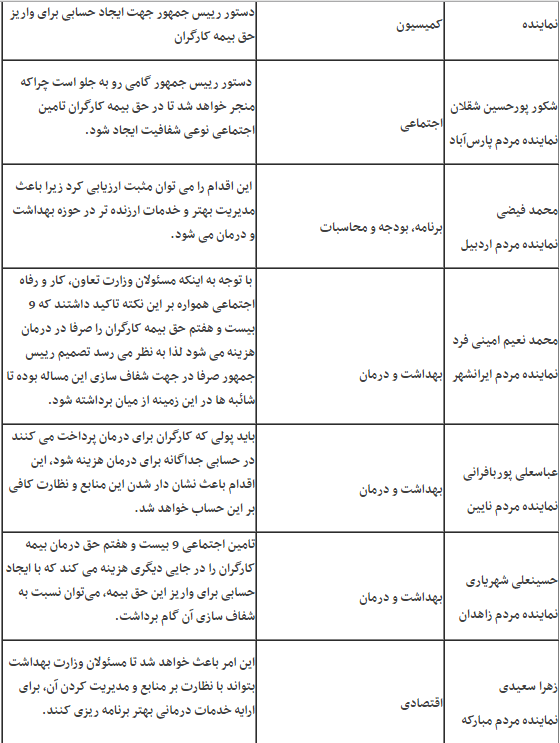 گسترش چتر نظارت بر منابع درمان کارگران/ استقبال مجلسی ها از شفافیت در هزینه&zwnj;کردها
