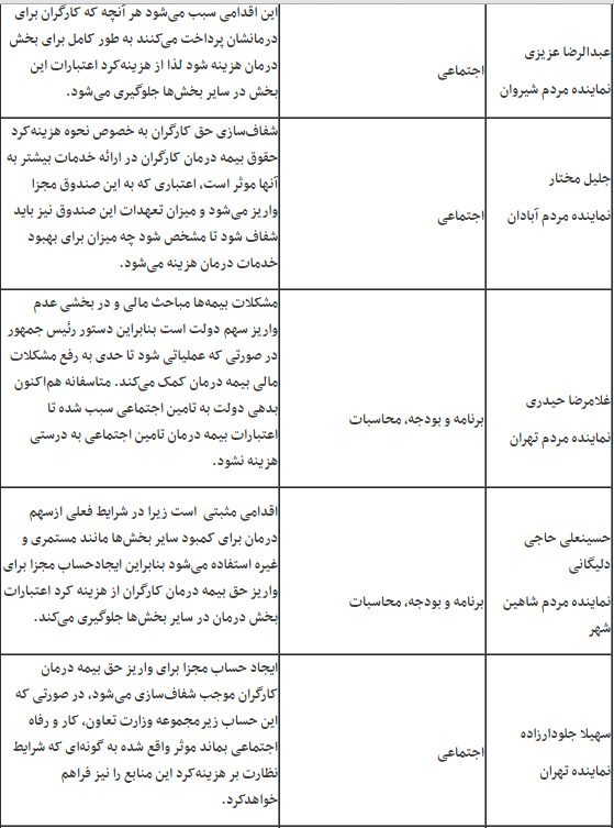 گسترش چتر نظارت بر منابع درمان کارگران/ استقبال مجلسی ها از شفافیت در هزینه&zwnj;کردها
