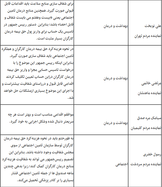 گسترش چتر نظارت بر منابع درمان کارگران/ استقبال مجلسی ها از شفافیت در هزینه&zwnj;کردها