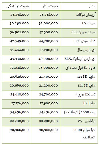 از سبز پوش شدن تالار شیشه ای تا افت قیمت سکه در بازار
