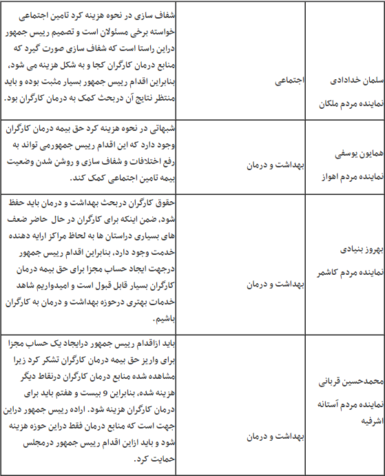 گسترش چتر نظارت بر منابع درمان کارگران/ استقبال مجلسی ها از شفافیت در هزینه&zwnj;کردها