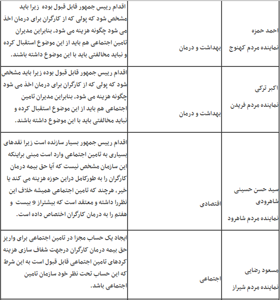 گسترش چتر نظارت بر منابع درمان کارگران/ استقبال مجلسی ها از شفافیت در هزینه&zwnj;کردها