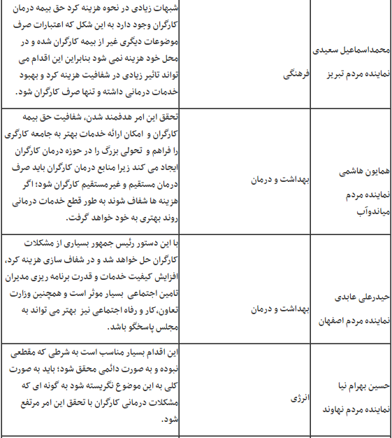 گسترش چتر نظارت بر منابع درمان کارگران/ استقبال مجلسی ها از شفافیت در هزینه&zwnj;کردها