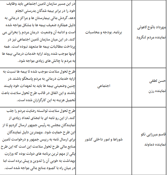 گسترش چتر نظارت بر منابع درمان کارگران/ استقبال مجلسی ها از شفافیت در هزینه&zwnj;کردها