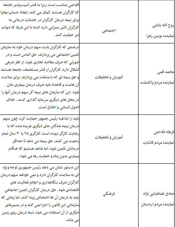 گسترش چتر نظارت بر منابع درمان کارگران/ استقبال مجلسی ها از شفافیت در هزینه&zwnj;کردها
