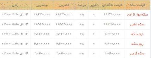 قیمت طلا و سکه در بازار امروز
