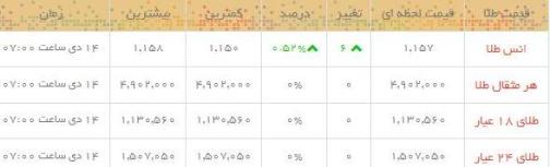 قیمت طلا و سکه در بازار امروز