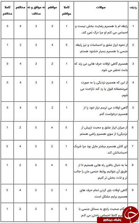 اگر همسرتان را دوست دارید، این تست را حتما انجام دهید!!
