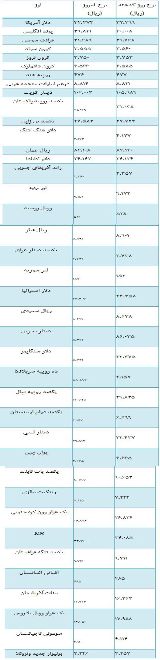 از قیمت قطعات پژو پارس تا خرید آپارتمان در منطقه 5 تهران