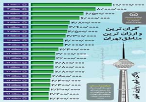 گران‌ترین و ارزان‌ترین مناطق تهران