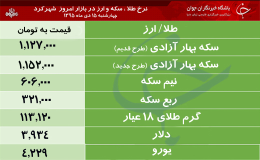 قیمت طلا، سکه و ارز در بازار شهرکرد
