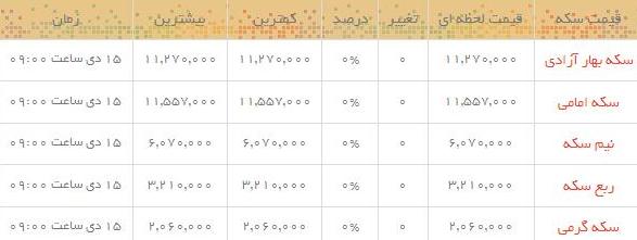 قیمت طلا و سکه در بازار امروز