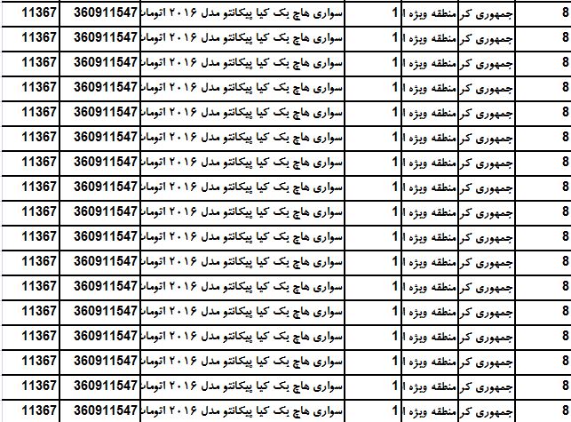 سهم ارزان ترین محصول شرکت کیاموتورز از بازار ایران چقدر است؟