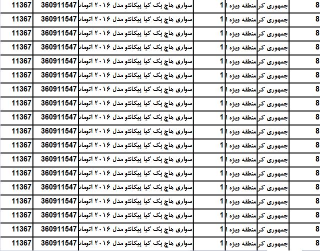 سهم ارزان ترین محصول شرکت کیاموتورز از بازار ایران چقدر است؟