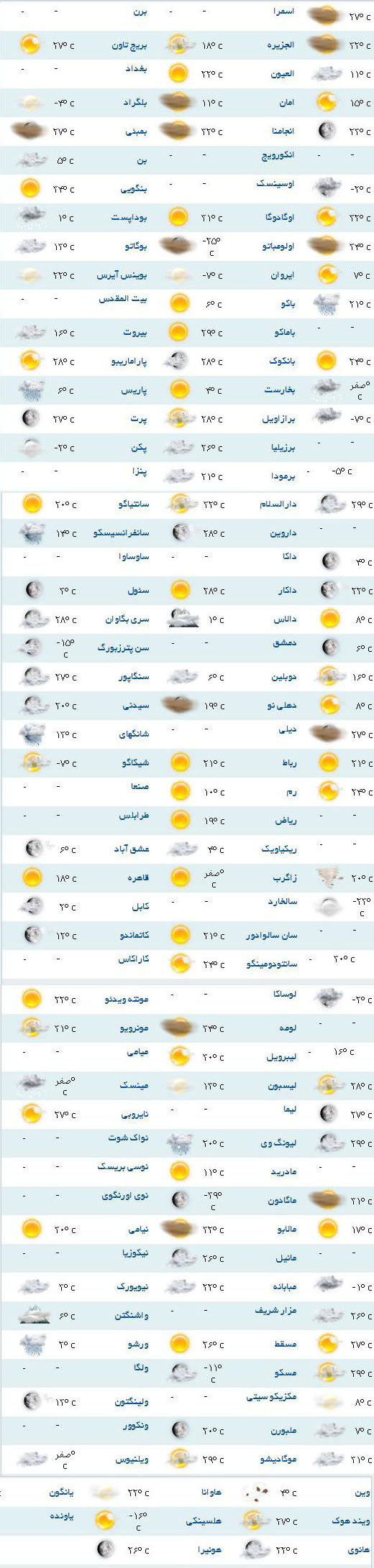 تفلیس امروز آفتابی است+جدول