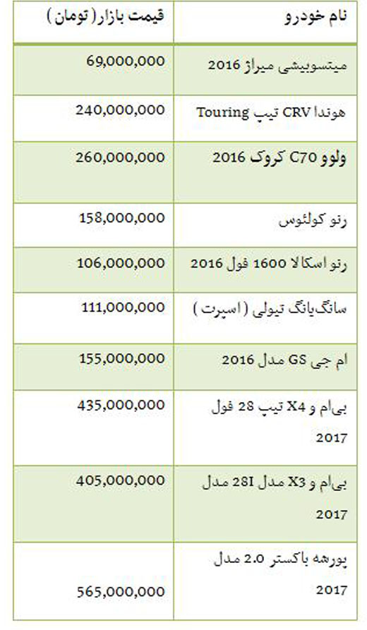 از قیمت قطعات پژو پارس تا بررسی روند معاملات در بورس