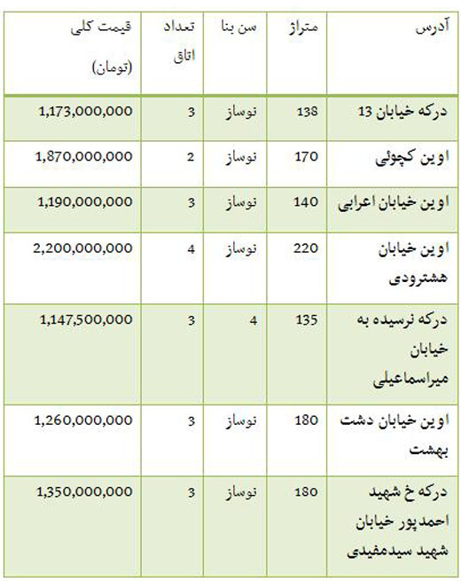 از قیمت قطعات پژو پارس تا بررسی روند معاملات در بورس