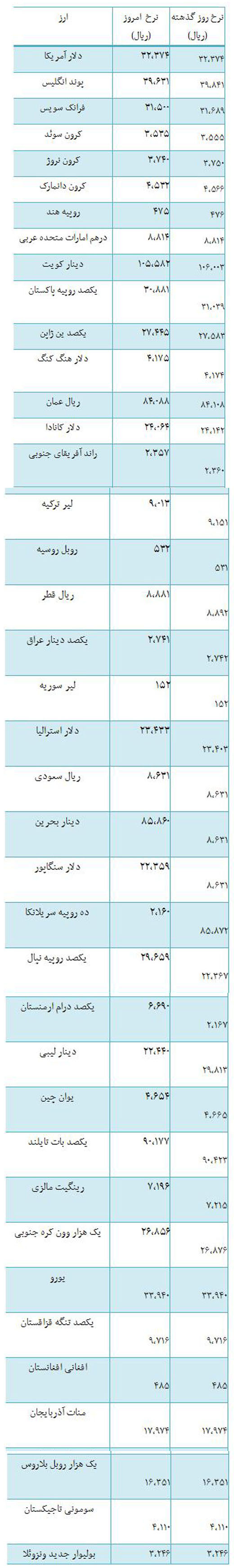 از قیمت قطعات پژو پارس تا بررسی روند معاملات در بورس