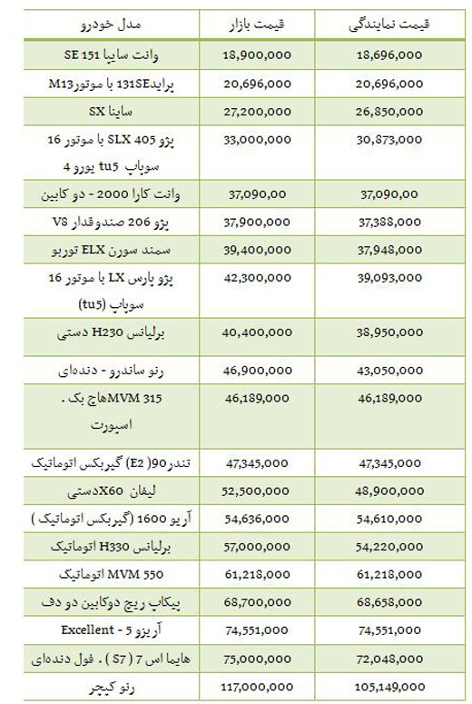 از سقوط قیمت ارز تا خرید آپارتمان در اوین - درکه